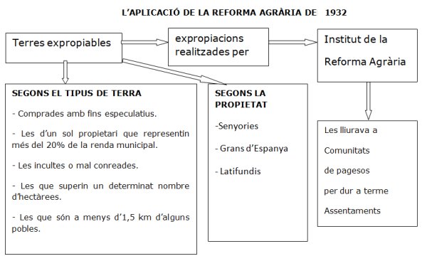 Reforma Agr